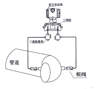 彎管流量計(jì) 