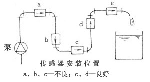 電磁流量計傳感器安裝位置