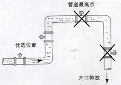 電磁流量計(jì)